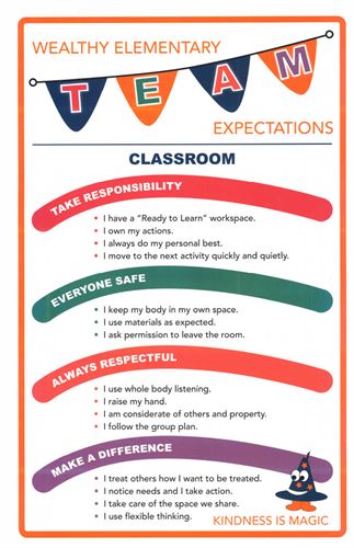 TEAM Expectations in the Classroom